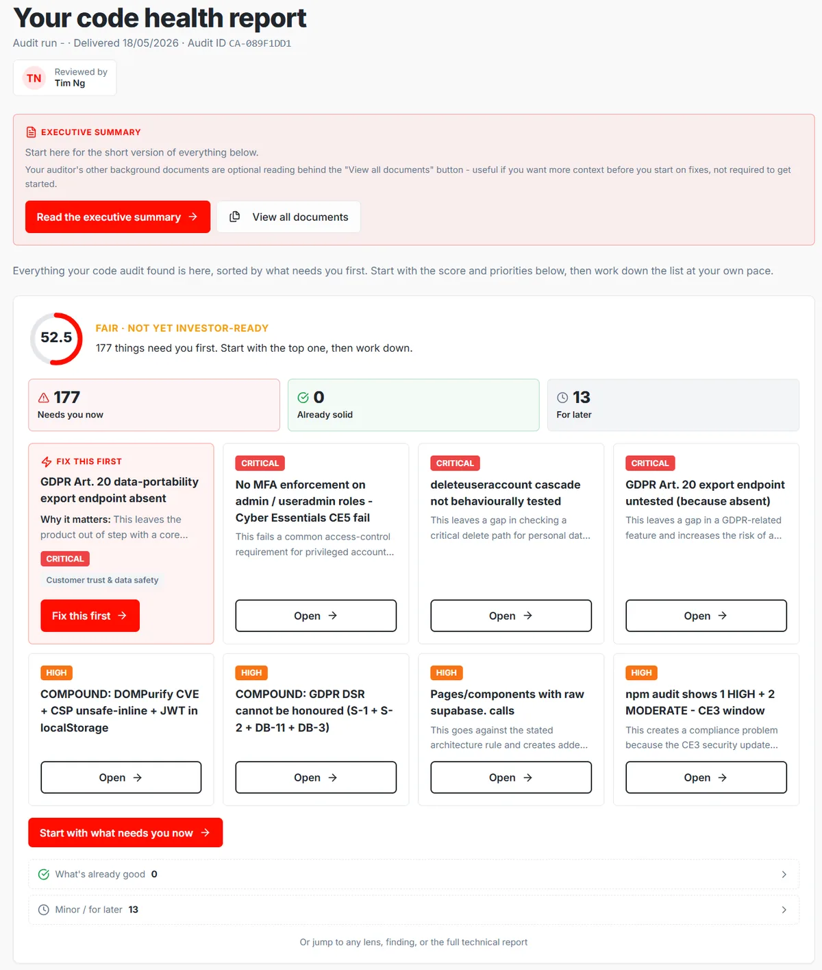 Code health report overview showing an audit identifier and reviewer, an executive summary panel, an overall score of 52.5 graded fair and not yet investor ready, counts of one hundred and seventy seven items needing attention and thirteen for later, and a grid of critical and high severity findings.